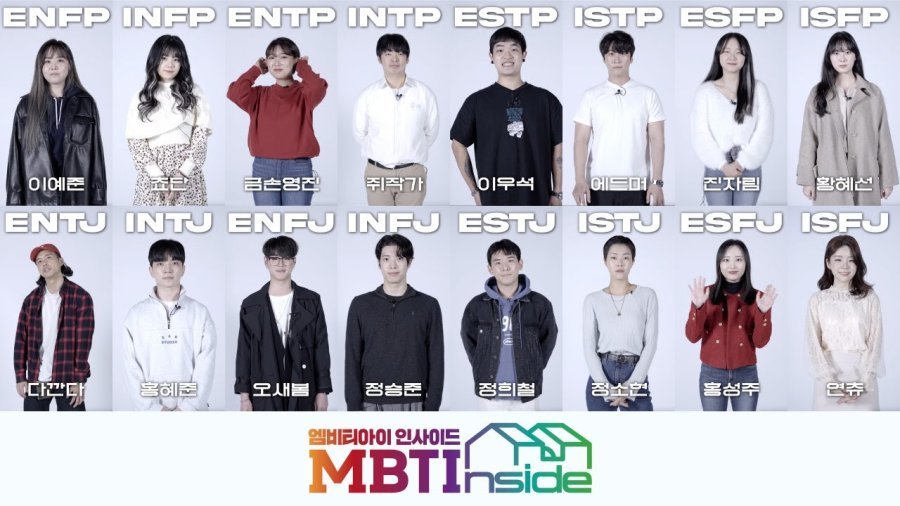  MBTI Изнутри 